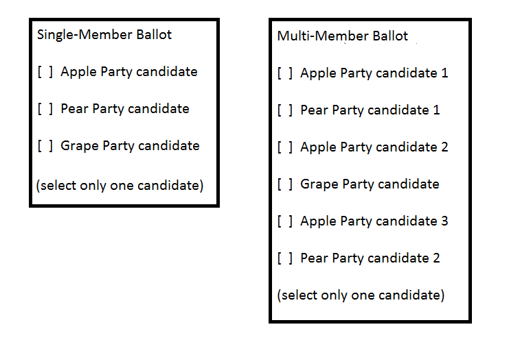 BC-PR Example Ballots